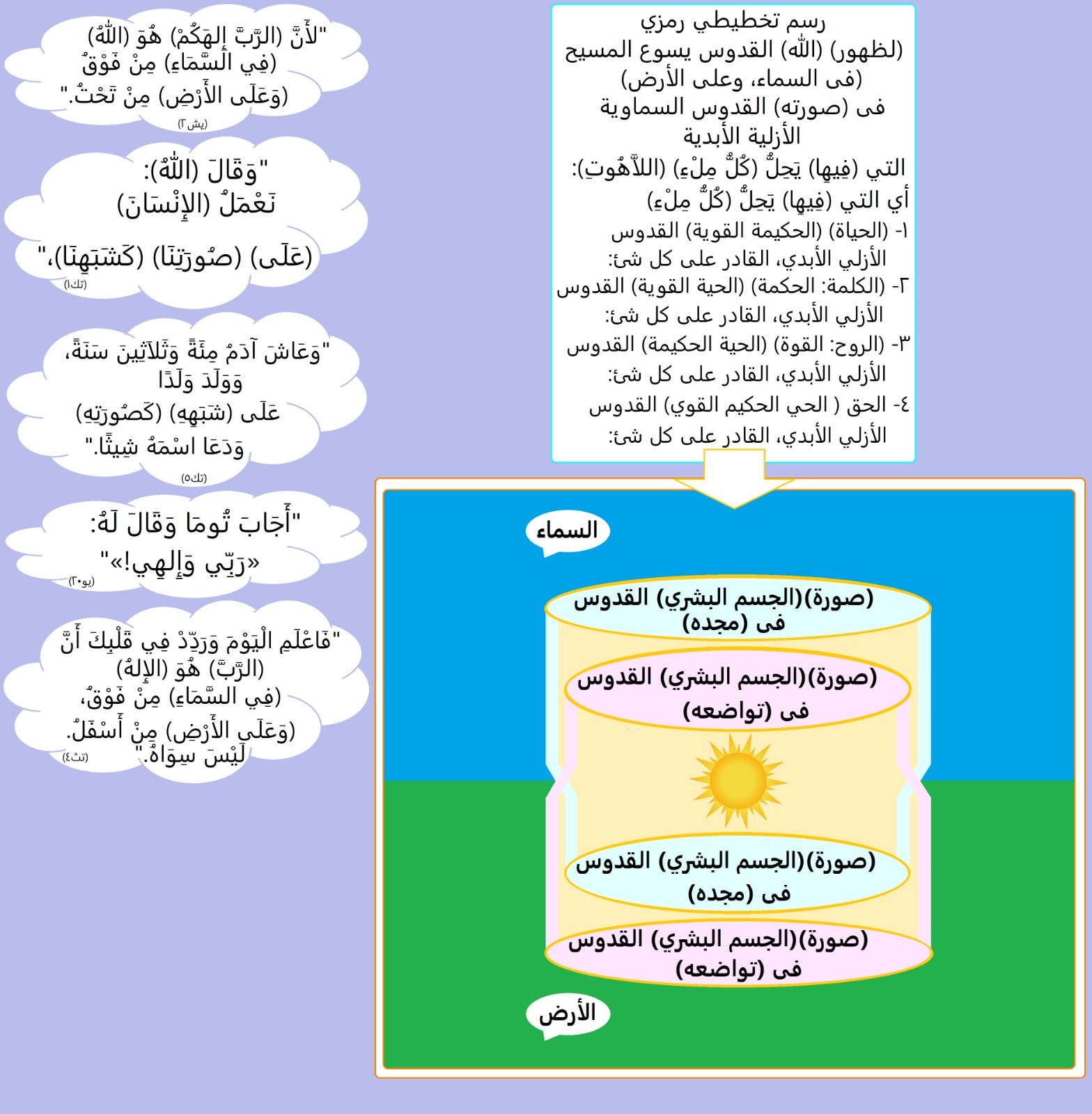 صورة منشور