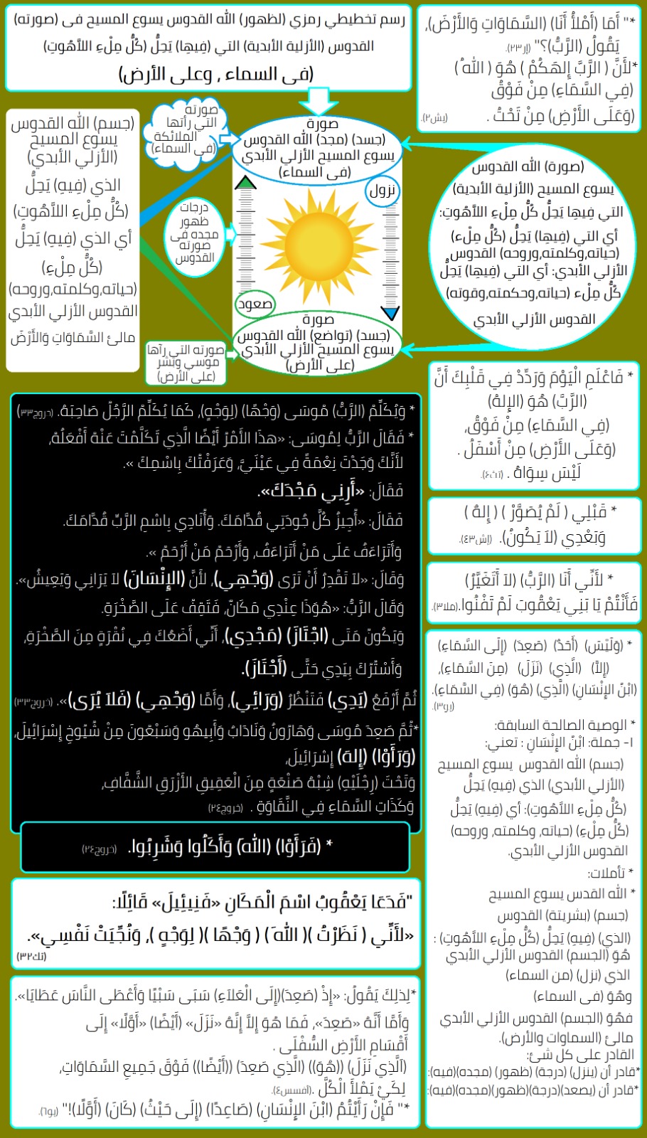 صورة منشور