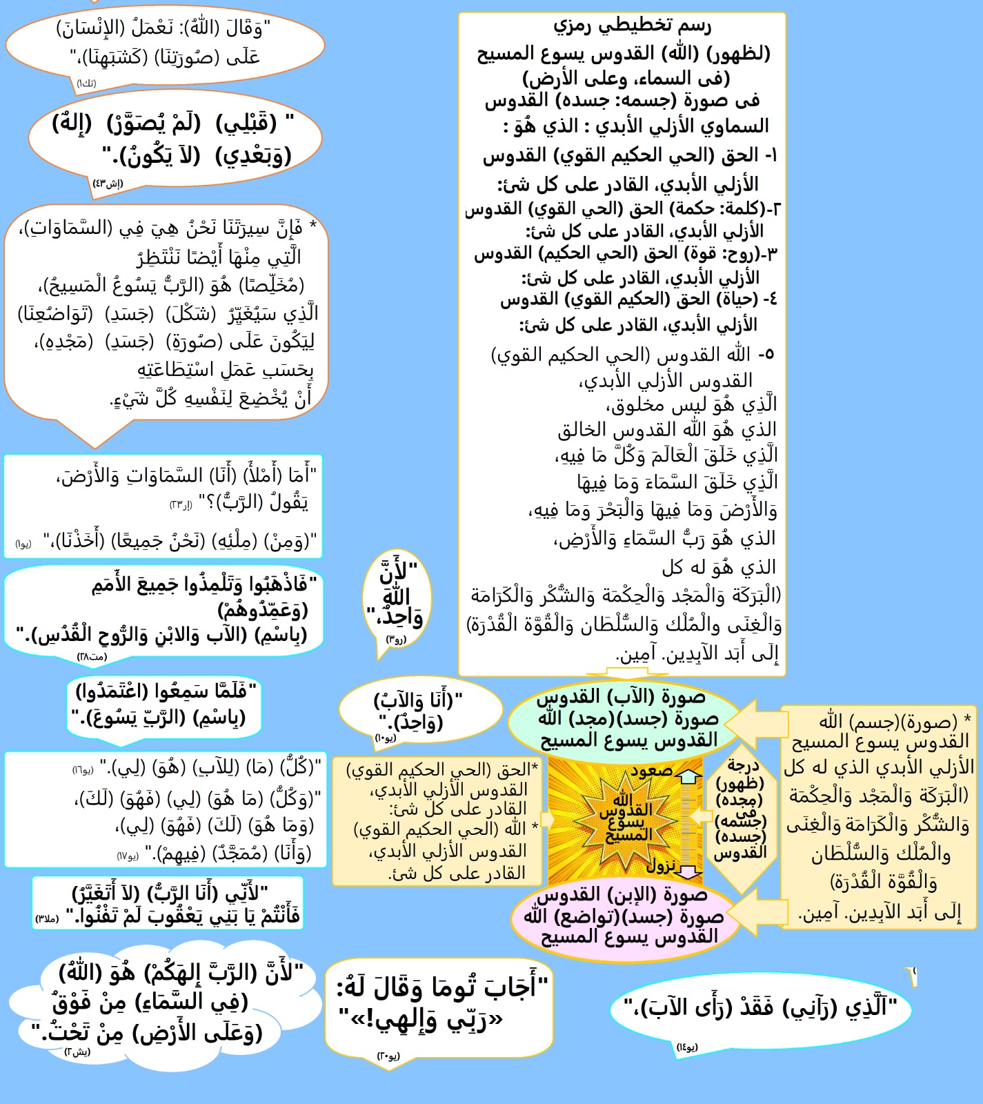 صورة منشور