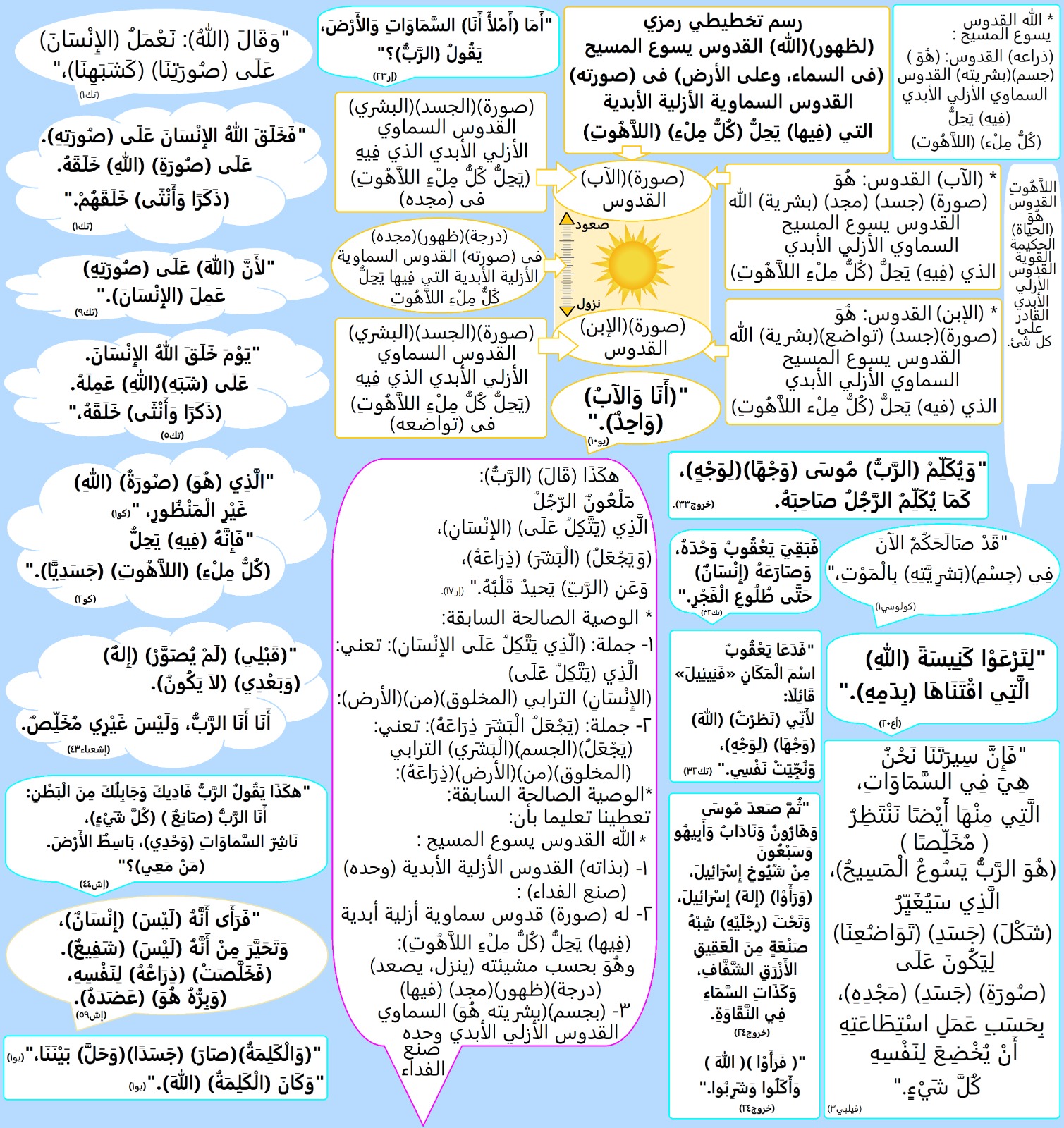 صورة منشور